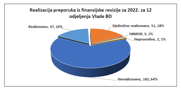 Brčko distrikt