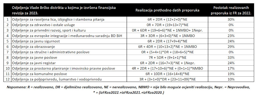 Brčko distrikt