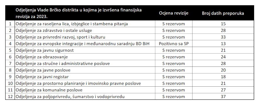 Brčko distrikt